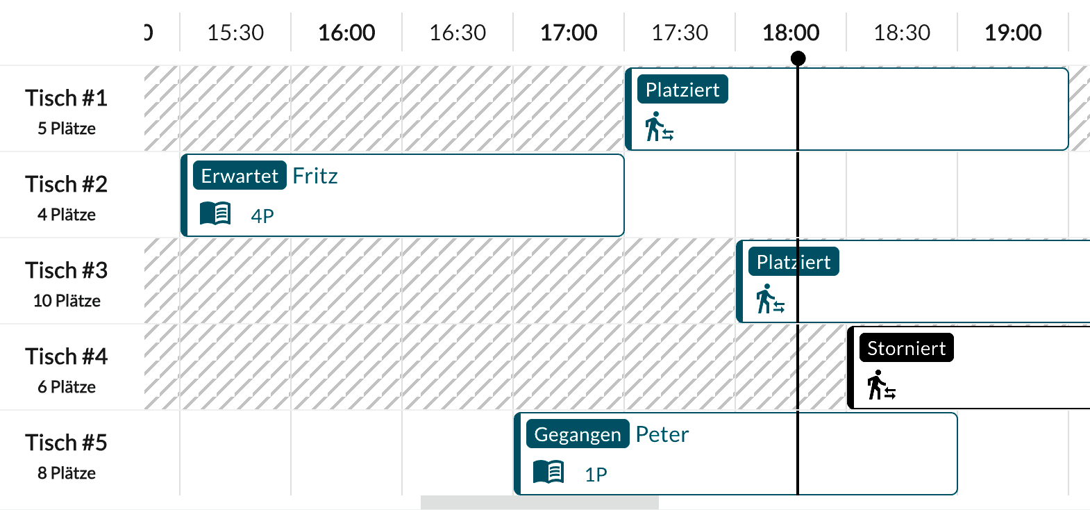 Business Software Oldenburg - Dokumentenmanagement System von JSM Software